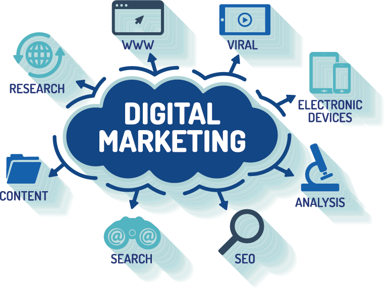 digital marketing has different parts that people can use for their business